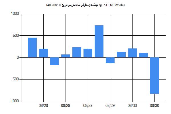 پول هوشمند حقوقی نخریس