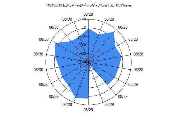 رادار حقوقی نخل