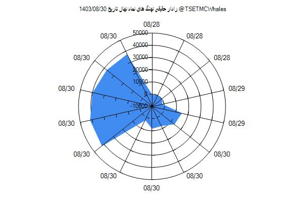 رادار حقیقی نهال