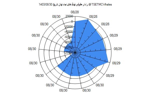 رادار حقوقی نهال