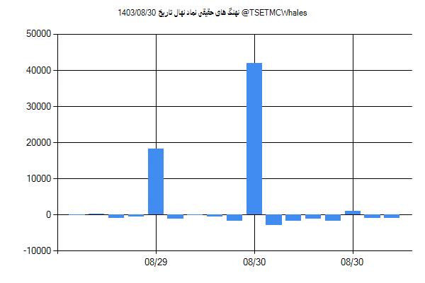 پول هوشمند حقیقی نهال