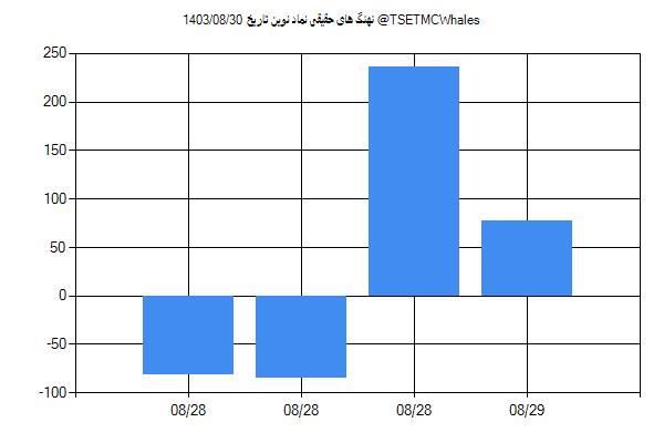 پول هوشمند حقیقی نوین