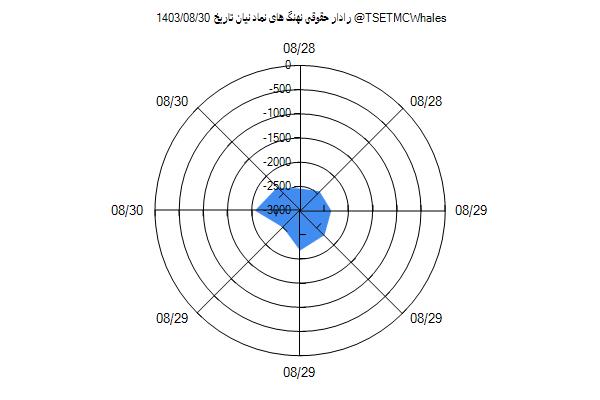 رادار حقوقی نیان