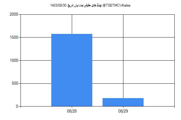 پول هوشمند حقیقی نیان