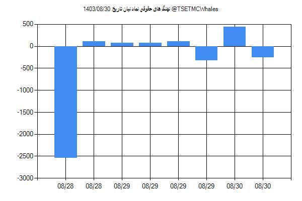 پول هوشمند حقوقی نیان