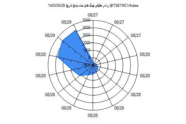 رادار حقیقی نیانح