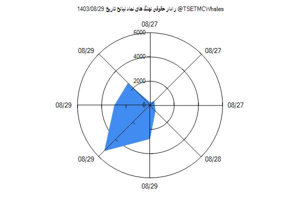 رادار حقوقی نیانح