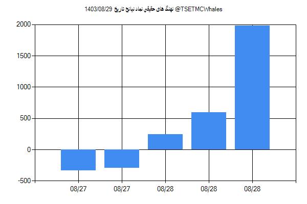 پول هوشمند حقیقی نیانح