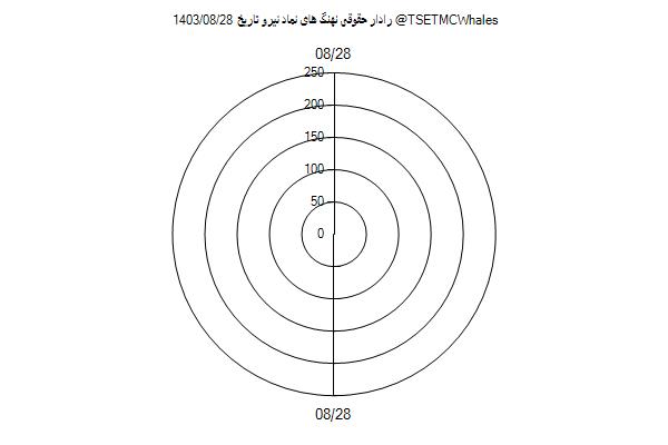 رادار حقوقی نیرو