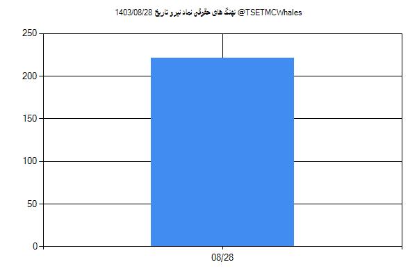 پول هوشمند حقوقی نیرو