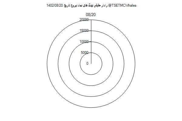 رادار حقیقی نیروح