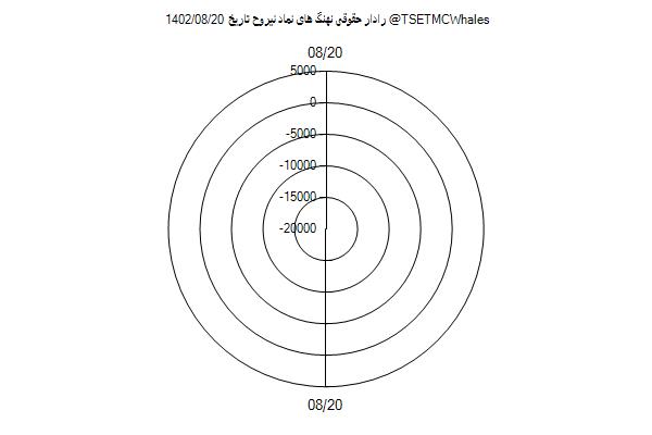 رادار حقوقی نیروح