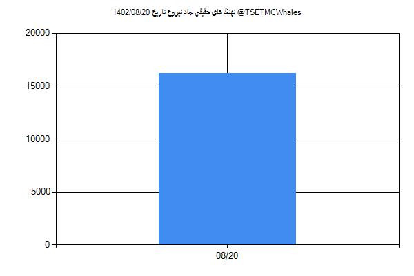 پول هوشمند حقیقی نیروح