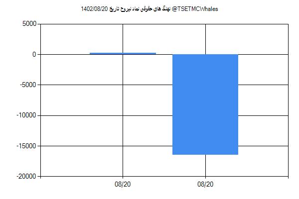 پول هوشمند حقوقی نیروح