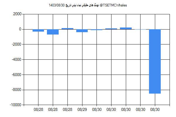 پول هوشمند حقیقی نیلی