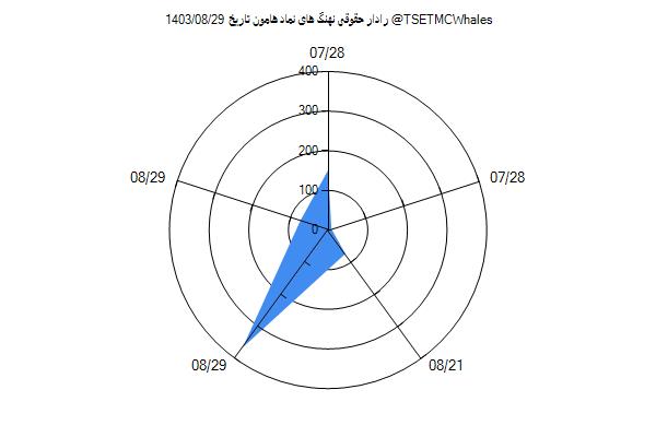 رادار حقوقی هامون