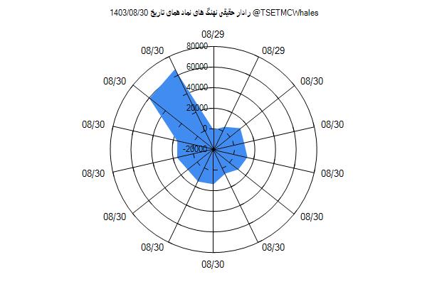 رادار حقیقی همای