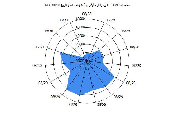 رادار حقوقی همای