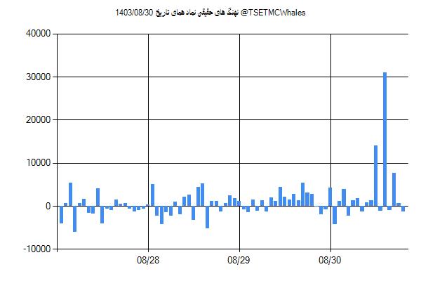 پول هوشمند حقیقی همای