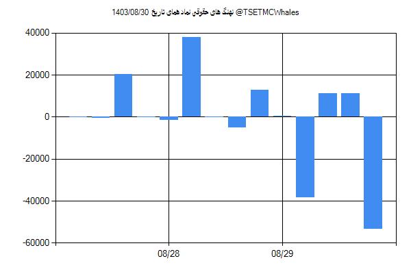 پول هوشمند حقوقی همای