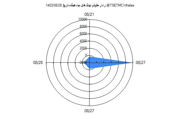 رادار حقوقی همگام