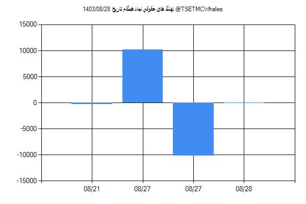 پول هوشمند حقوقی همگام