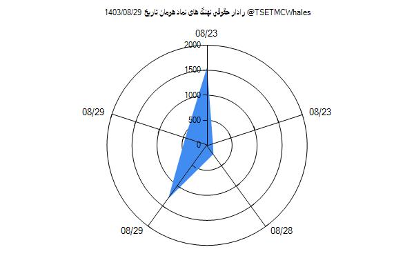 رادار حقوقی هومان