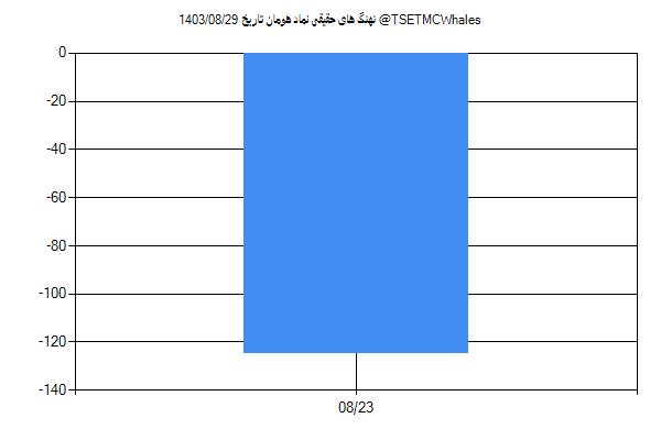 پول هوشمند حقیقی هومان