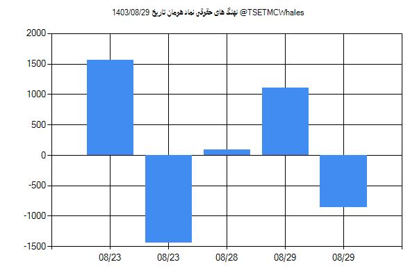 پول هوشمند حقوقی هومان