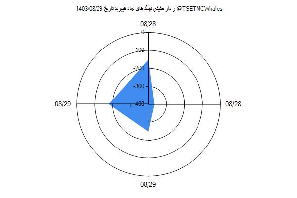 رادار حقیقی هیبرید