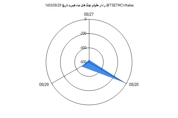 رادار حقوقی هیبرید