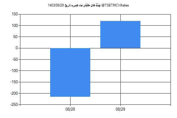 پول هوشمند حقیقی هیبرید