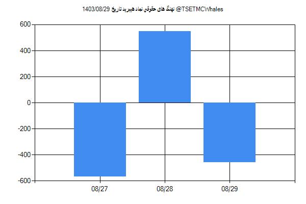 پول هوشمند حقوقی هیبرید