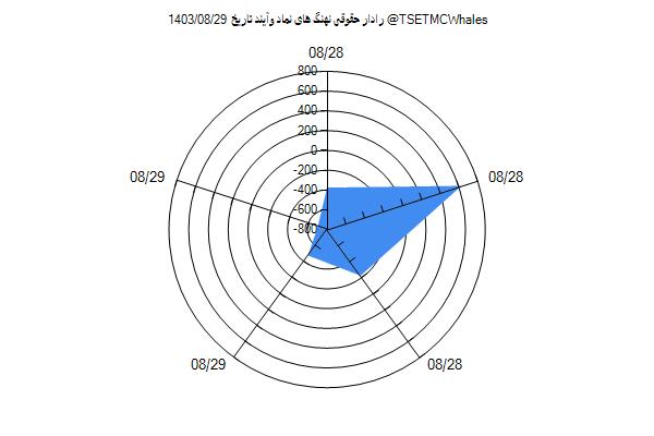 رادار حقوقی وآیند