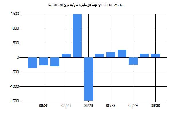 پول هوشمند حقیقی وآیند