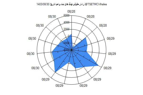 رادار حقوقی واحیا