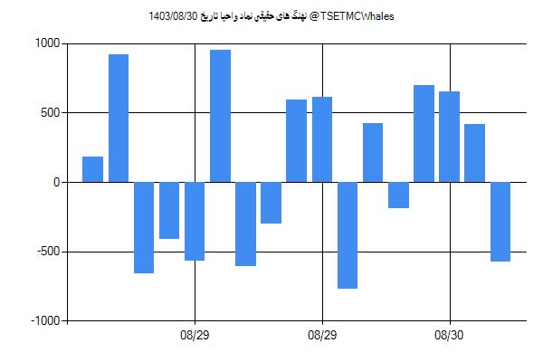 پول هوشمند حقیقی واحیا