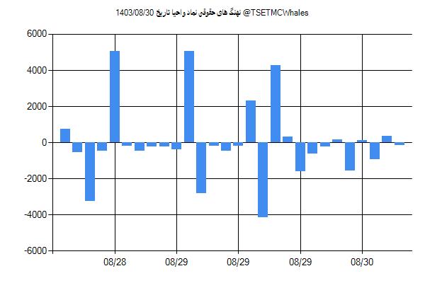 پول هوشمند حقوقی واحیا