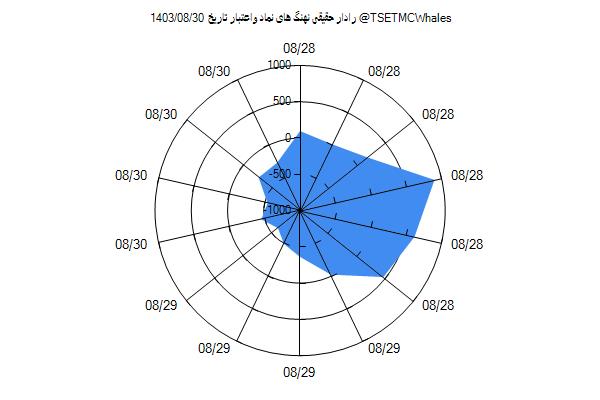 رادار حقیقی واعتبار