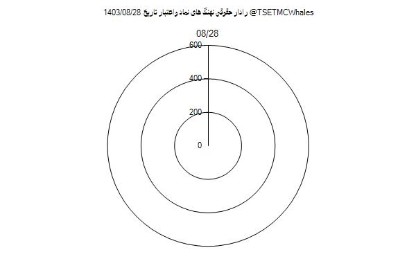 رادار حقوقی واعتبار