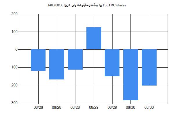 پول هوشمند حقیقی وایرا