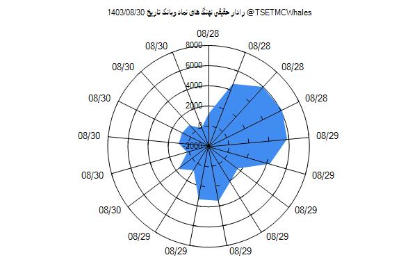 رادار حقیقی وبانک