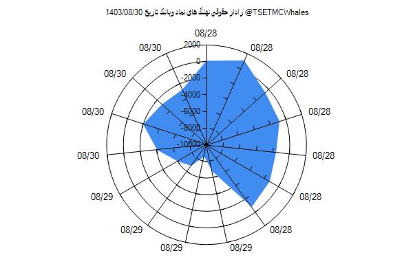 رادار حقوقی وبانک