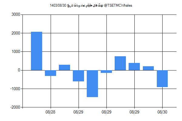 پول هوشمند حقیقی وبانک