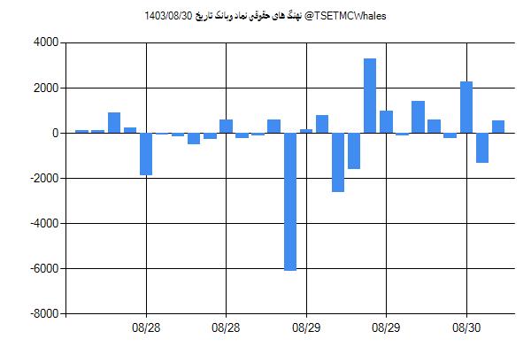 پول هوشمند حقوقی وبانک