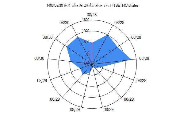 رادار حقوقی وبشهر