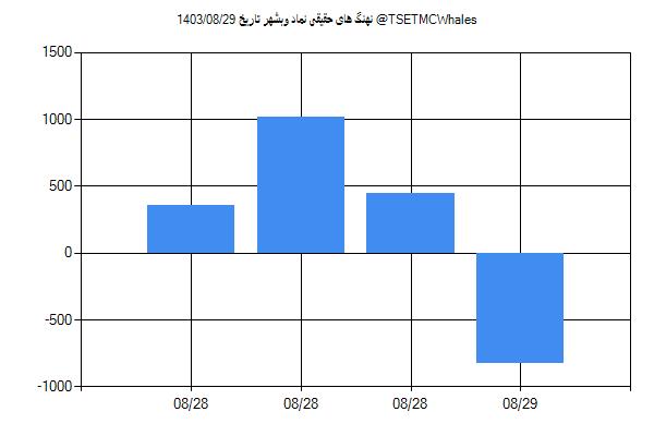 پول هوشمند حقیقی وبشهر