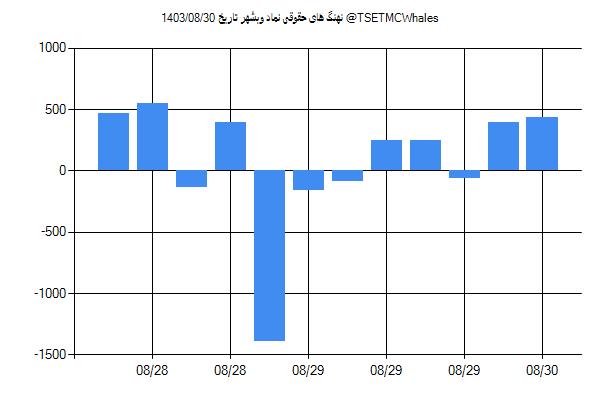 پول هوشمند حقوقی وبشهر