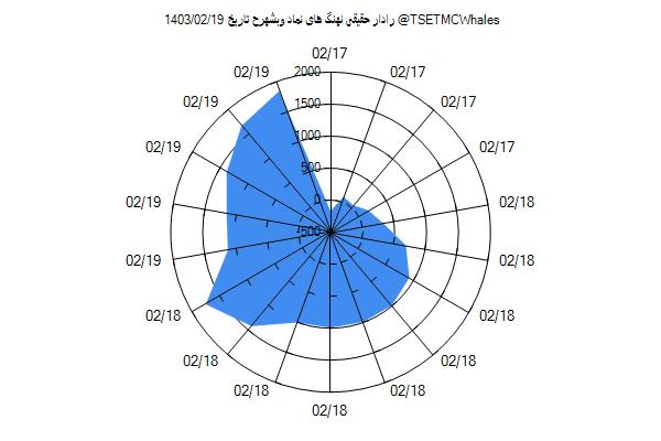 رادار حقیقی وبشهرح