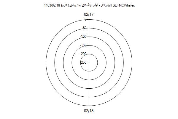 رادار حقوقی وبشهرح